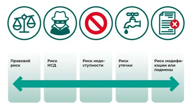 Безбумажный банк