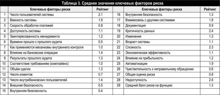 Сам себе аудитор