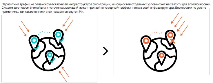 Особенности DDoS-атак в 2022 году. На смену атакующим кондиционерам и музыкальным колонкам пришли люди