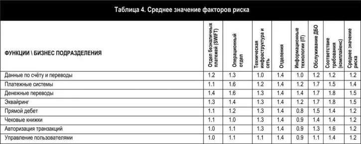 Сам себе аудитор
