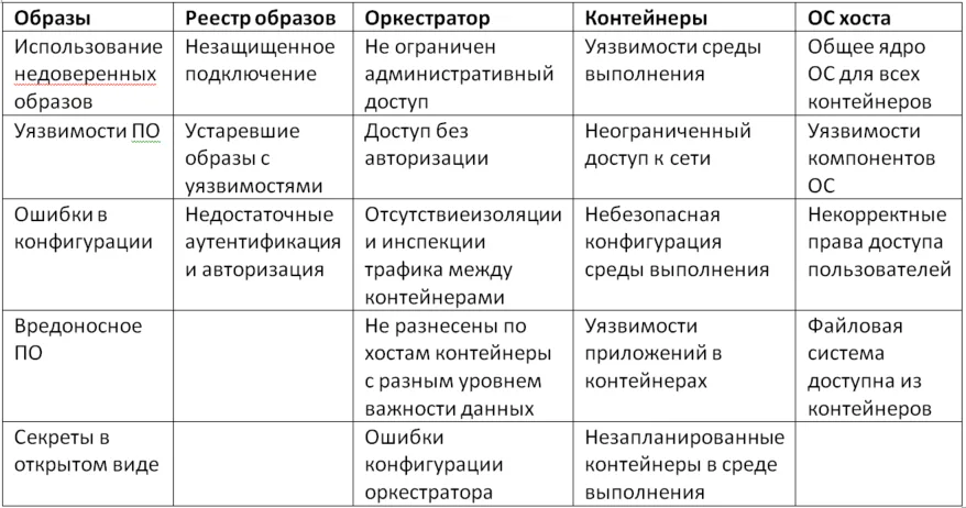 Безопасность изолированной среды. Защита сред контейнеризации от А до Я