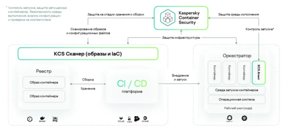 Безопасность изолированной среды. Защита сред контейнеризации от А до Я