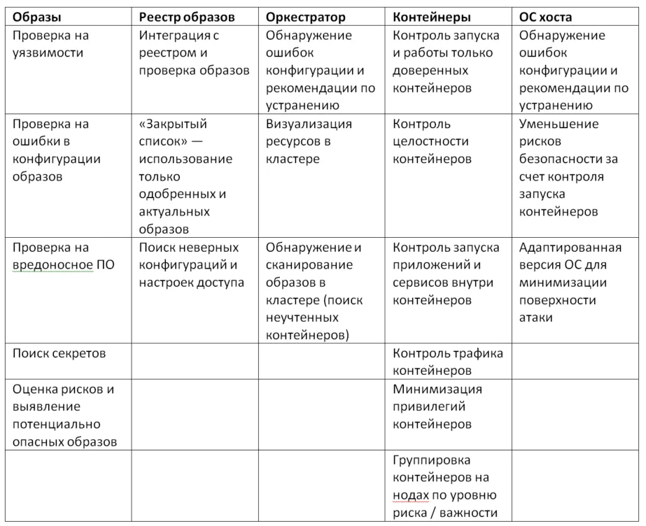 Безопасность изолированной среды. Защита сред контейнеризации от А до Я