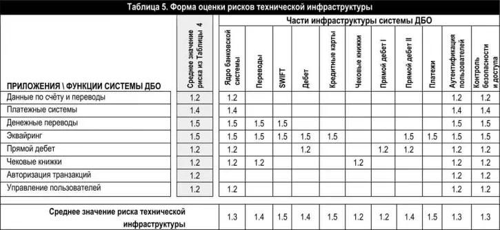 Сам себе аудитор