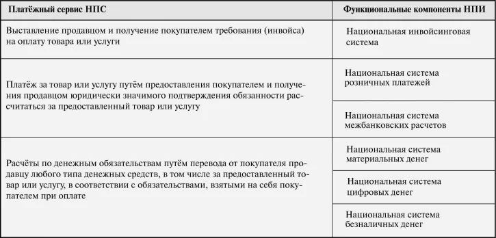 Национальная платёжная инфраструктура: долгосрочная стратегия развития