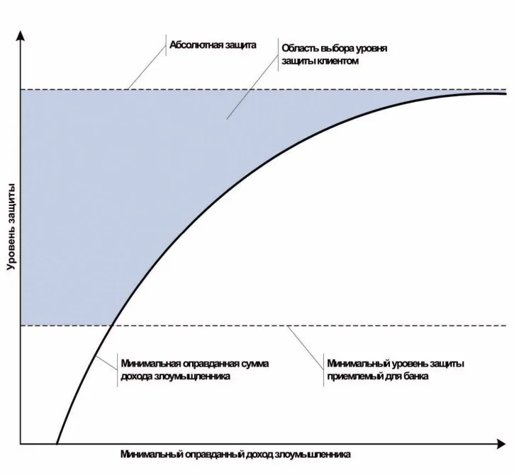 Национальная платёжная инфраструктура: долгосрочная стратегия развития