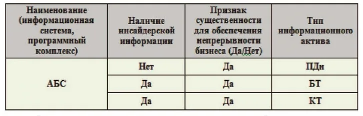 Минимизировать до приемлемых