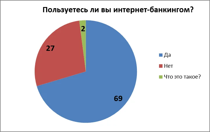 Кто будет сражаться за клиента интернет-банкинга?