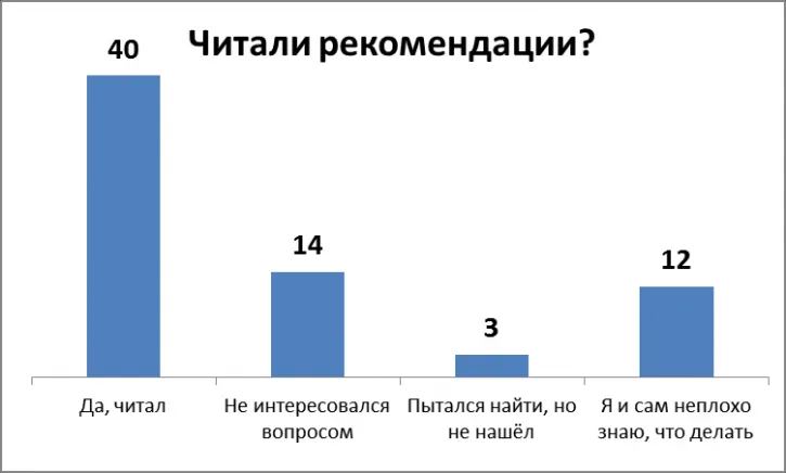 Кто будет сражаться за клиента интернет-банкинга?
