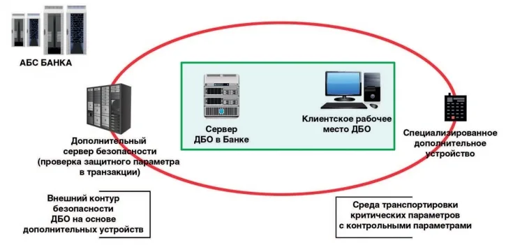 Универсальный выход