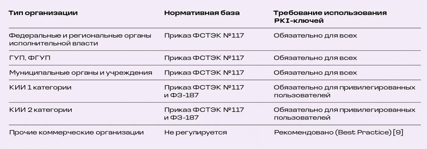 Безопасная аутентификация — фундамент защиты информационных систем
