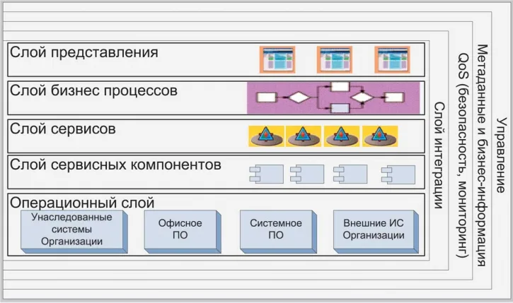 Разметка конфиденциальности