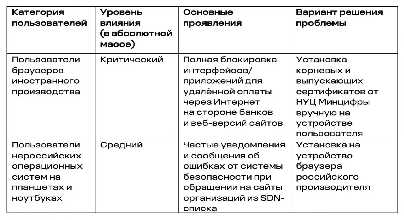 Браузер голосует против. Почему ваш телефон вдруг решил, что российские сайты опасны