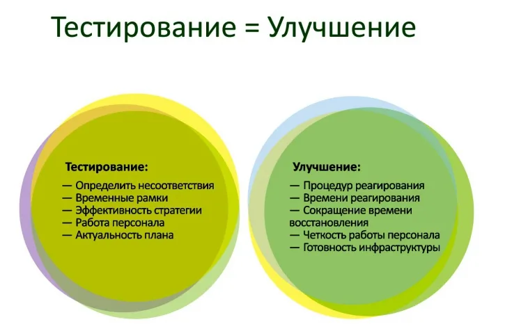 Построение процесса управления инцидентами