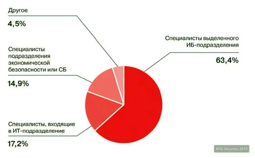 Разрешимый парадокс