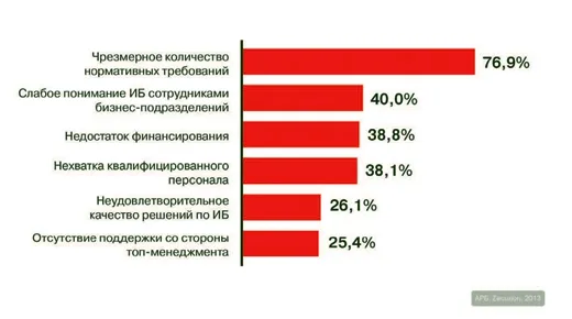 Разрешимый парадокс