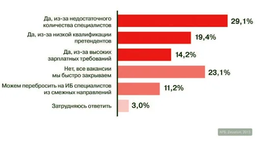 Разрешимый парадокс