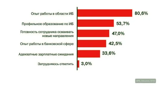 Разрешимый парадокс