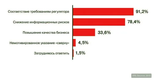 Разрешимый парадокс