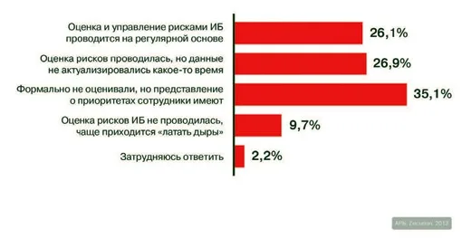 Разрешимый парадокс