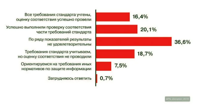Разрешимый парадокс