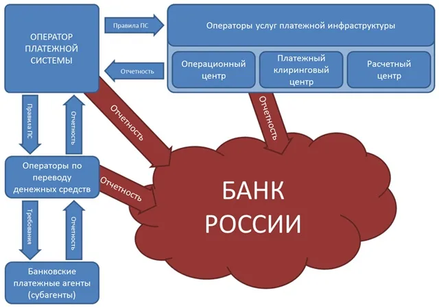 №161-ФЗ: новые понятия, правила и требования