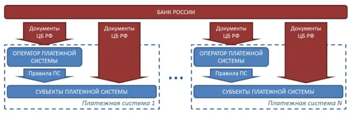 №161-ФЗ: новые понятия, правила и требования