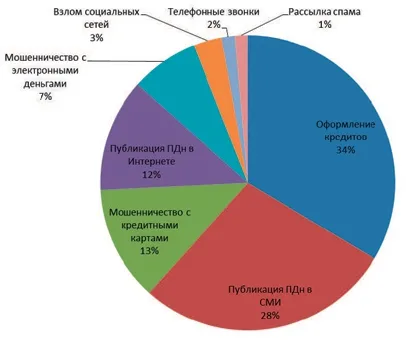 Страхи и реалии