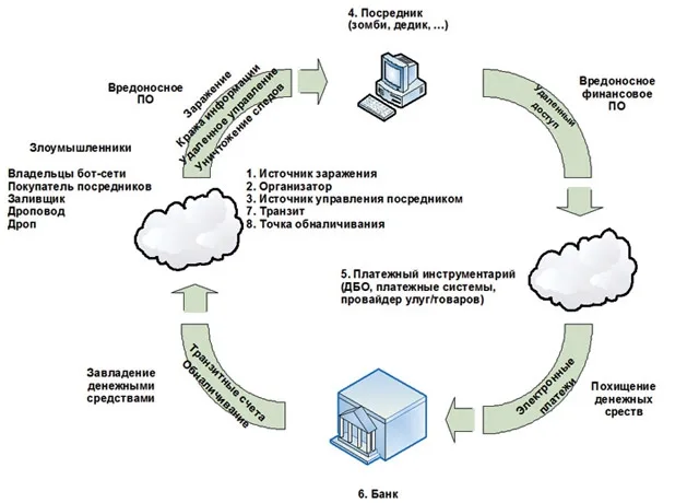 Чтобы вернуть похищенное