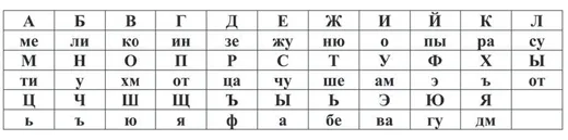 Франц Эпинус: дольше всех во главе отечественной криптослужбы