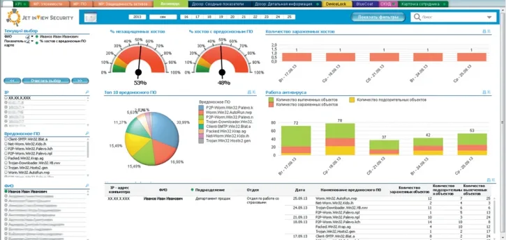 ИБ-аналитика: когда возможностей больше, чем задач