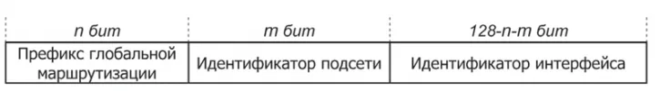 Использование логической характеристики IPv6-протокола для защиты IT-инфраструктуры