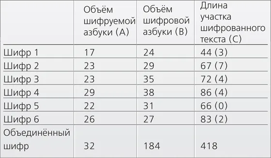 Колокольная стеганография