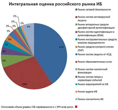 Совершенствовать механизмы регулирования