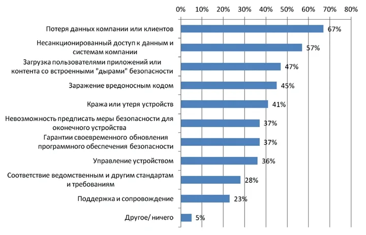 Обойти «подводные камни»