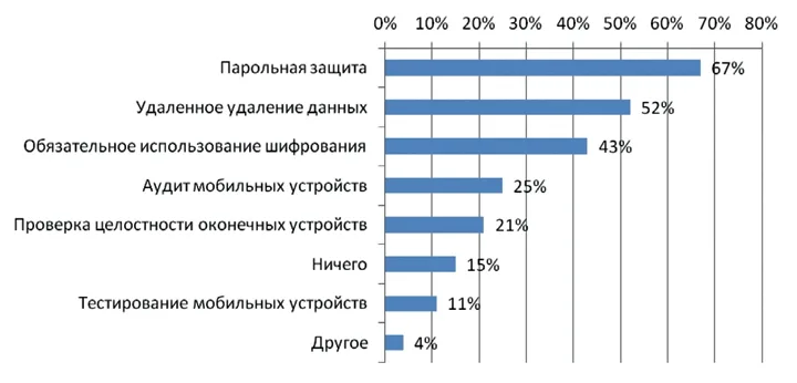Обойти «подводные камни»