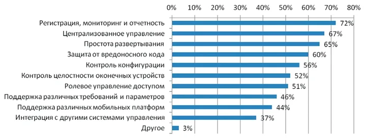 Обойти «подводные камни»