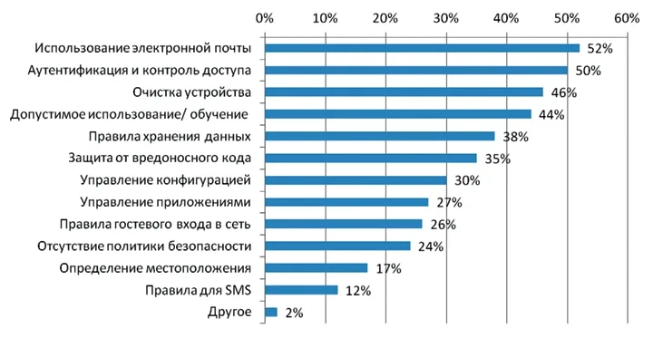 Обойти «подводные камни»