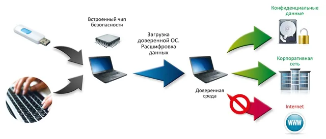 Время доверять
