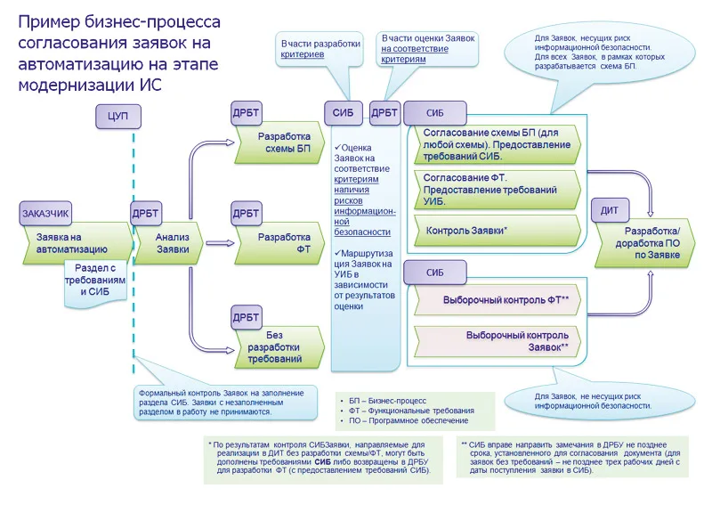 На всю оставшуюся жизнь
