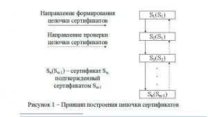 Комплекс тестов, рекомендованных Национальным институтом по стандартам и технологиям (National Institute of Standards and Technology), подтвердил корректность функционирования программного комплекса «Litoria Desktop»