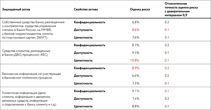 Экспертиза: польза консолидации специалистов
