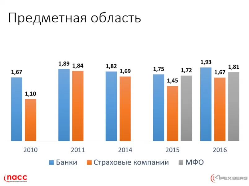 Национальная ассоциация контактных центров определила лучшие компании в финансовом секторе по обслуживанию клиентов в 2016 году