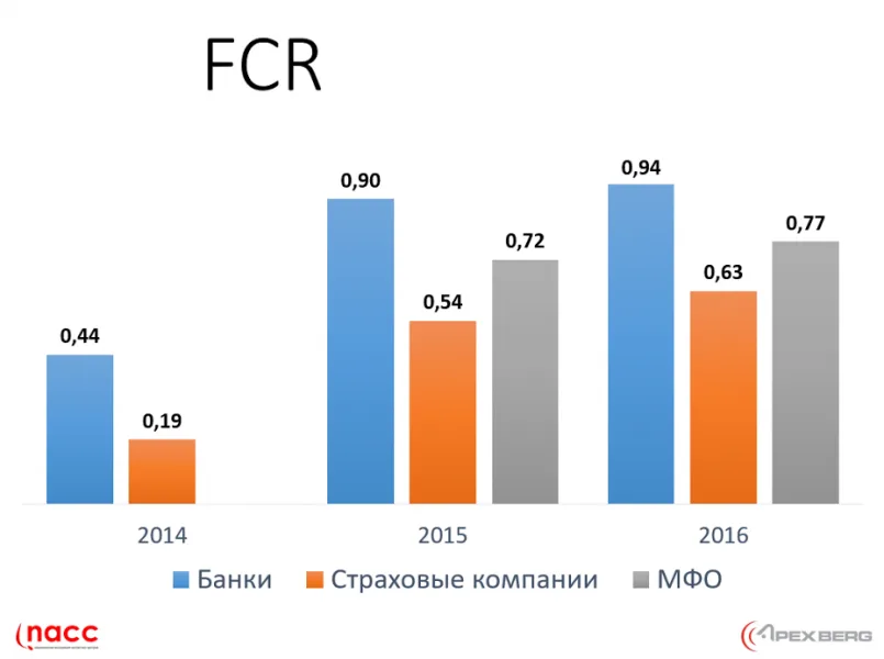 Национальная ассоциация контактных центров определила лучшие компании в финансовом секторе по обслуживанию клиентов в 2016 году