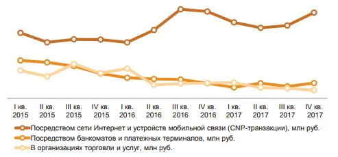 ФинЦЕРТ: об интересах хакеров и потерях банков в 2017 году