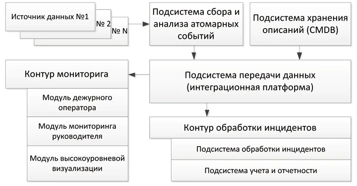 Опыт создания SOC в крупном российском банке
