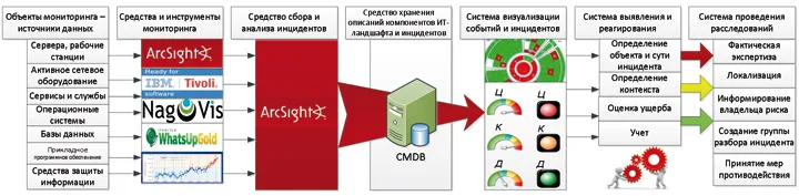 Опыт создания SOC в крупном российском банке