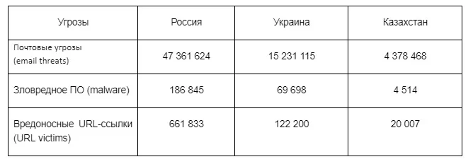 Исследование Trend Micro: ландшафт киберугроз во втором квартале 2018 г.