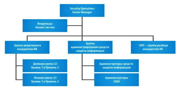 Рецепты SOC: готовить самим, приглашать повара или заказывать по меню?