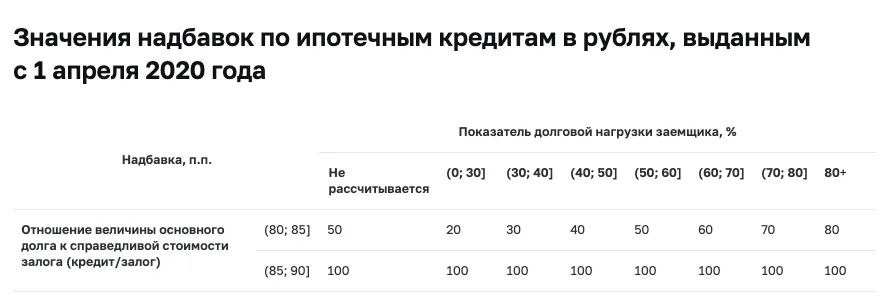 Регуляторные послабления Банка России. Часть 3: защита интересов граждан и личные рекомендации председателя ЦБ Эльвиры Набиуллиной